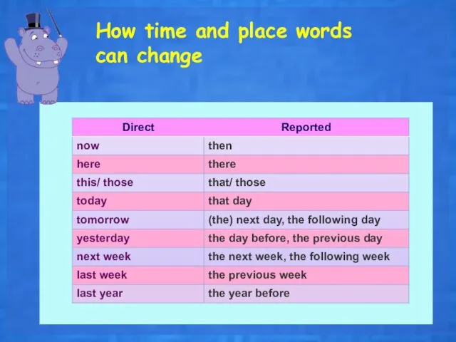 How time and place words can change