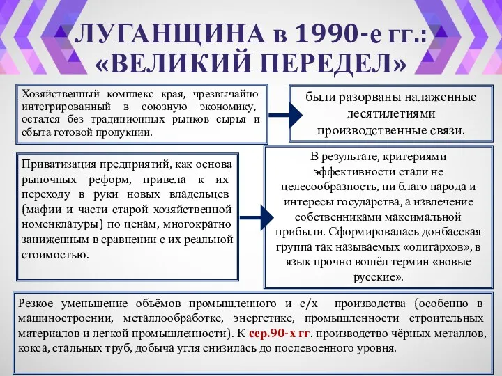 ЛУГАНЩИНА в 1990-е гг.: «ВЕЛИКИЙ ПЕРЕДЕЛ» Хозяйственный комплекс края, чрезвычайно