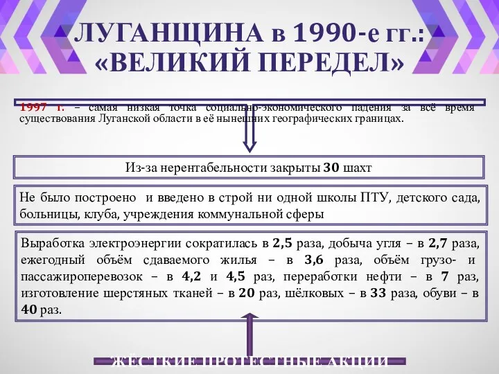 ЛУГАНЩИНА в 1990-е гг.: «ВЕЛИКИЙ ПЕРЕДЕЛ» 1997 г. – самая