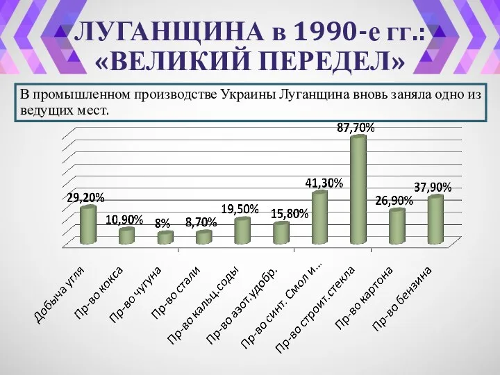 ЛУГАНЩИНА в 1990-е гг.: «ВЕЛИКИЙ ПЕРЕДЕЛ» В промышленном производстве Украины