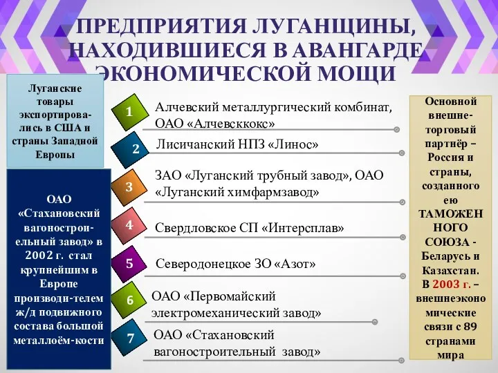 ПРЕДПРИЯТИЯ ЛУГАНЩИНЫ, НАХОДИВШИЕСЯ В АВАНГАРДЕ ЭКОНОМИЧЕСКОЙ МОЩИ Лисичанский НПЗ «Линос»