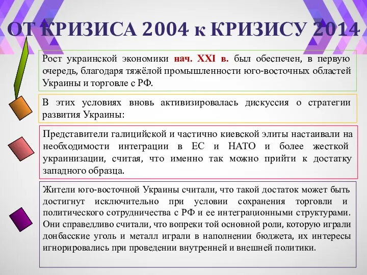 ОТ КРИЗИСА 2004 к КРИЗИСУ 2014