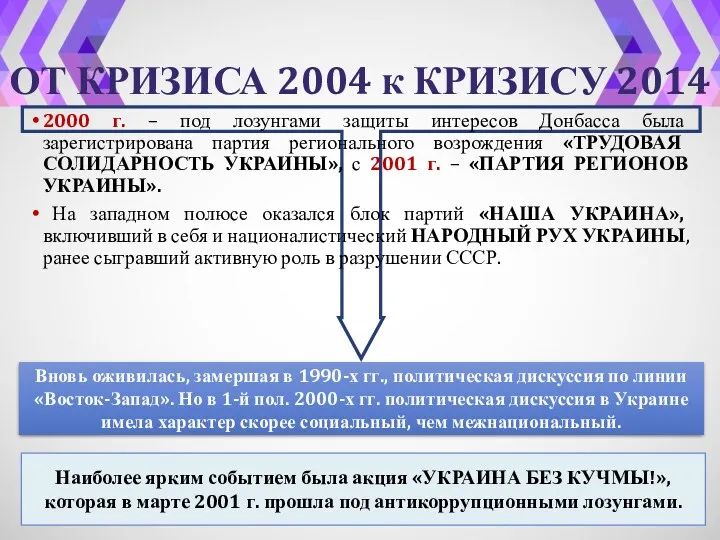 ОТ КРИЗИСА 2004 к КРИЗИСУ 2014 2000 г. – под