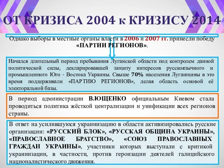 ОТ КРИЗИСА 2004 к КРИЗИСУ 2014 Начался длительный период пребывания