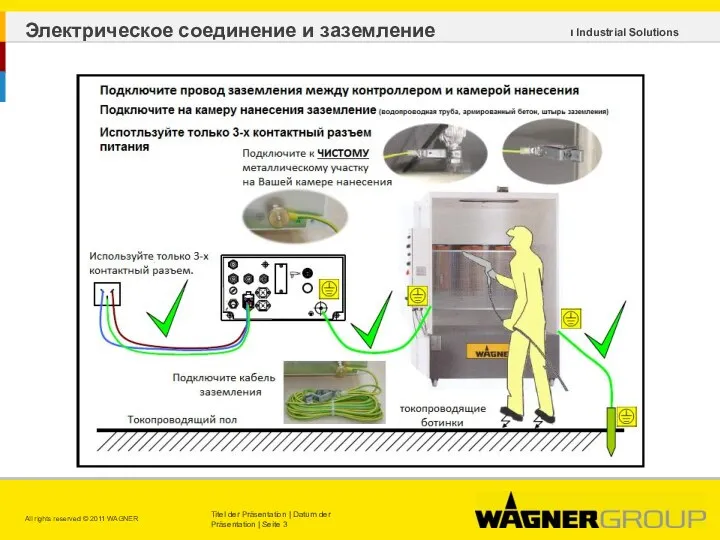 Электрическое соединение и заземление