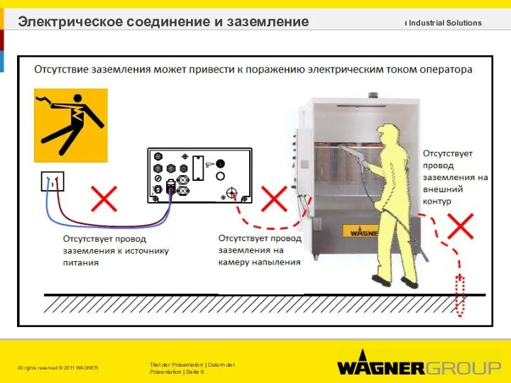 Электрическое соединение и заземление