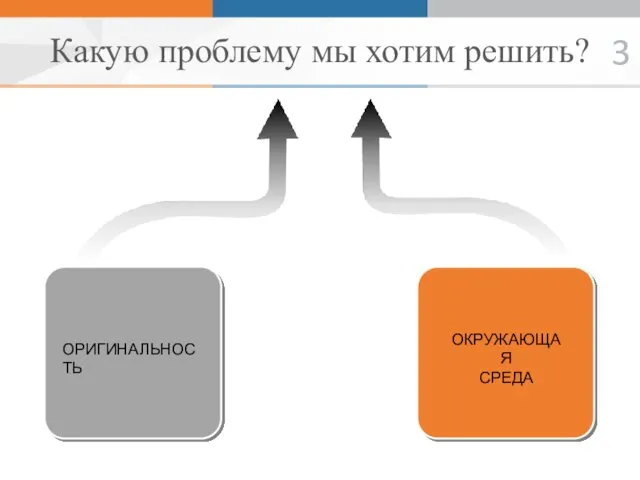 Какую проблему мы хотим решить? ОРИГИНАЛЬНОСТЬ ОКРУЖАЮЩАЯ СРЕДА