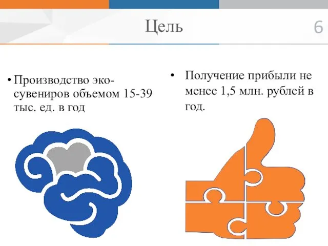 Цель Производство эко-сувениров объемом 15-39 тыс. ед. в год Получение