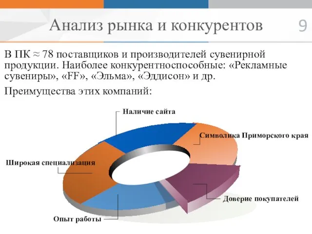 Анализ рынка и конкурентов В ПК ≈ 78 поставщиков и