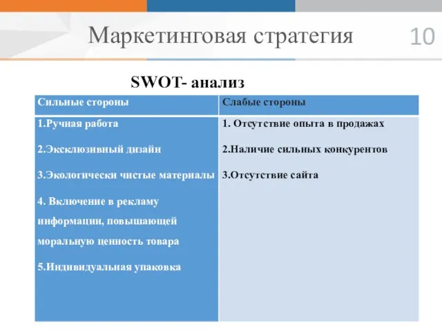 Маркетинговая стратегия SWOT- анализ