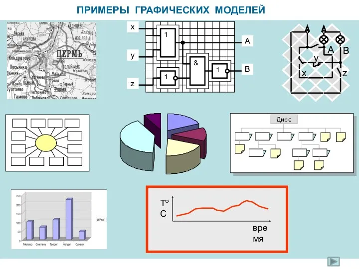 ПРИМЕРЫ ГРАФИЧЕСКИХ МОДЕЛЕЙ