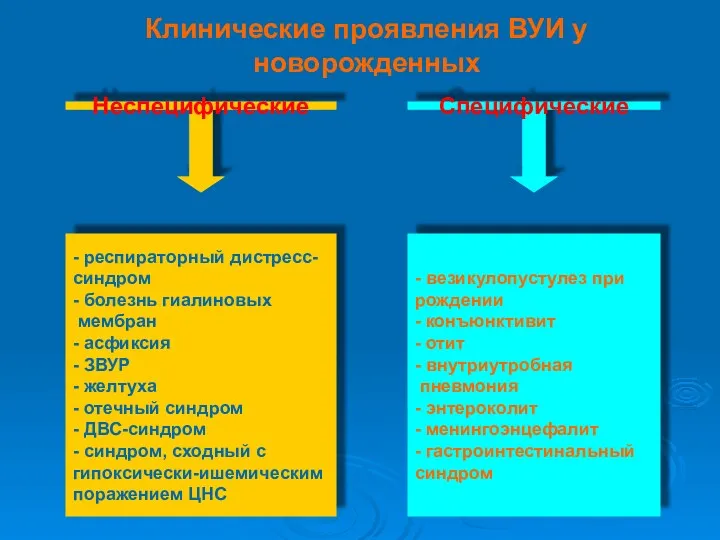 Клинические проявления ВУИ у новорожденных Неспецифические - респираторный дистресс- синдром