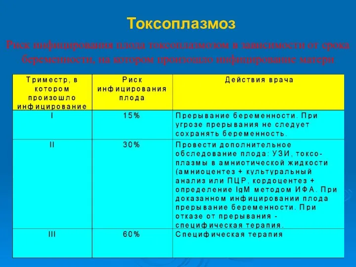 Токсоплазмоз Риск инфицирования плода токсоплазмозом в зависимости от срока беременности, на котором произошло инфицирование матери