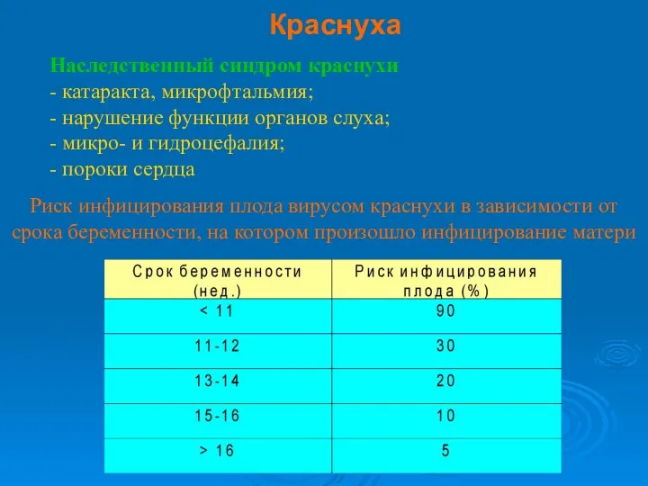 Краснуха Наследственный синдром краснухи - катаракта, микрофтальмия; - нарушение функции