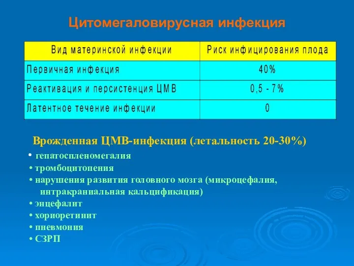 Цитомегаловирусная инфекция Врожденная ЦМВ-инфекция (летальность 20-30%) гепатоспленомегалия тромбоцитопения нарушения развития