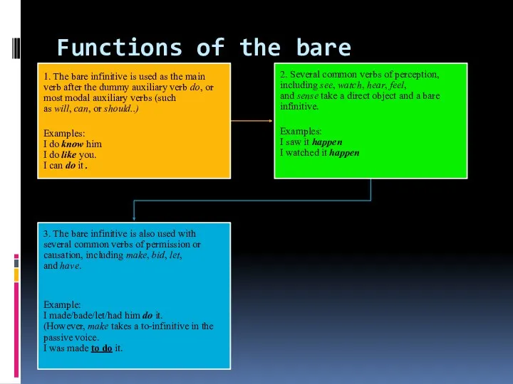Functions of the bare infinitive