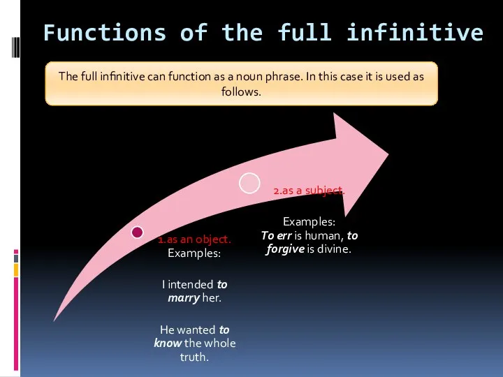 Functions of the full infinitive The full infinitive can function
