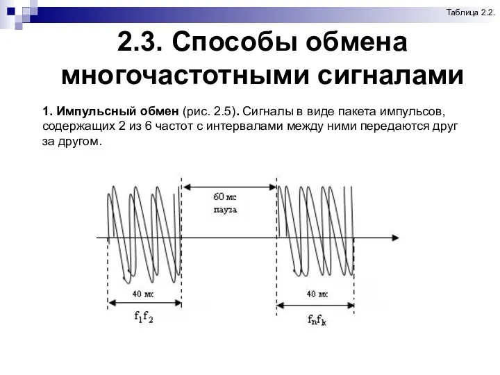 2.3. Способы обмена многочастотными сигналами Таблица 2.2. 1. Импульсный обмен (рис. 2.5). Сигналы