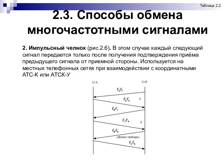 2.3. Способы обмена многочастотными сигналами Таблица 2.2. 2. Импульсный челнок