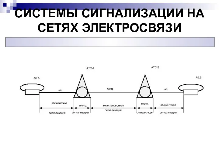 СИСТЕМЫ СИГНАЛИЗАЦИИ НА СЕТЯХ ЭЛЕКТРОСВЯЗИ