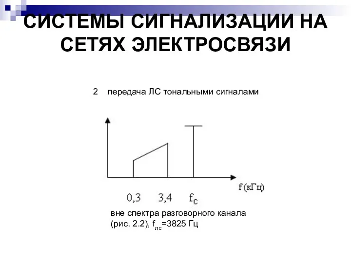 СИСТЕМЫ СИГНАЛИЗАЦИИ НА СЕТЯХ ЭЛЕКТРОСВЯЗИ 2 передача ЛС тональными сигналами