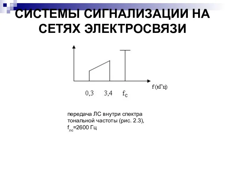 СИСТЕМЫ СИГНАЛИЗАЦИИ НА СЕТЯХ ЭЛЕКТРОСВЯЗИ передача ЛС внутри спектра тональной частоты (рис. 2.3), fлc=2600 Гц