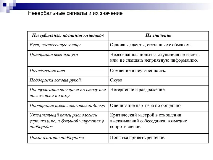 Невербальные сигналы и их значение