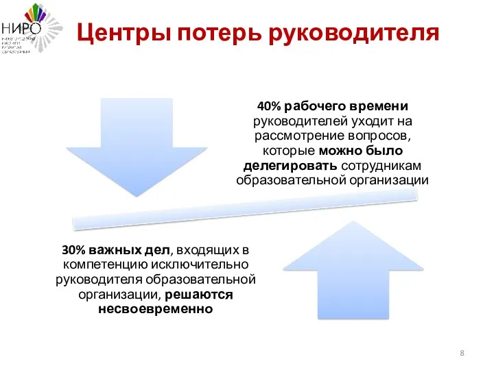 Центры потерь руководителя