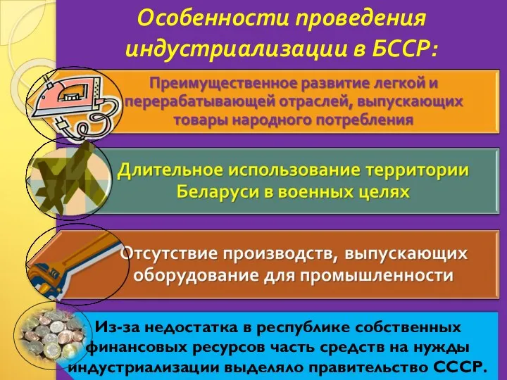 Особенности проведения индустриализации в БССР: Из-за недостатка в республике собственных