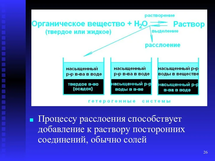 Процессу расслоения способствует добавление к раствору посторонних соединений, обычно солей