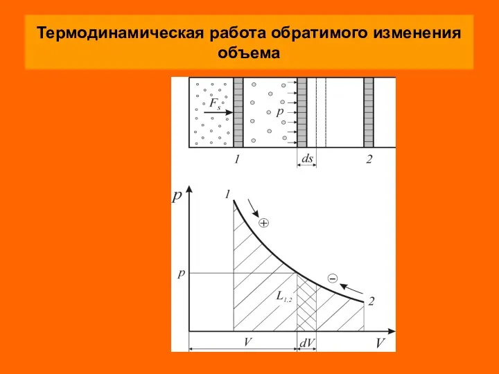 Термодинамическая работа обратимого изменения объема