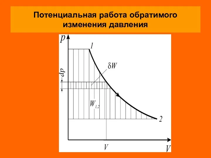 Потенциальная работа обратимого изменения давления