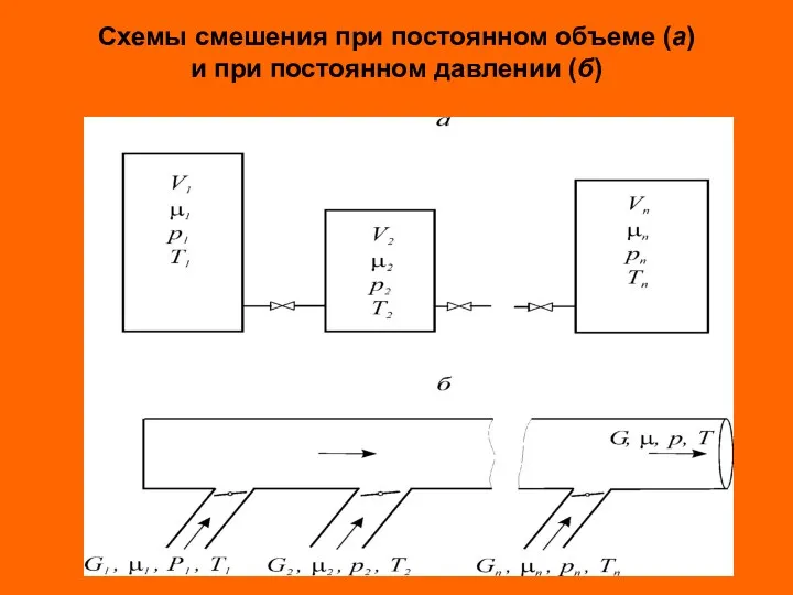 Схемы смешения при постоянном объеме (а) и при постоянном давлении (б)