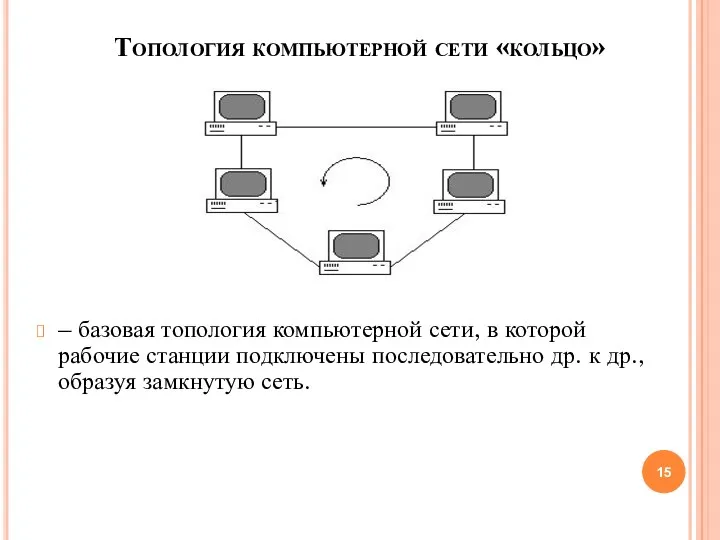 Топология компьютерной сети «кольцо» – базовая топология компьютерной сети, в которой рабочие станции