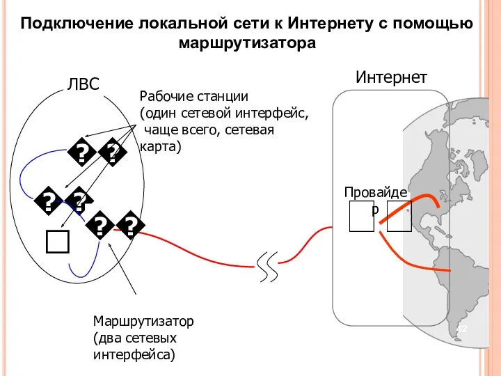 Подключение локальной сети к Интернету с помощью маршрутизатора Интернет Провайдер Рабочие станции (один