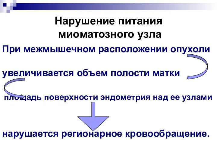 Нарушение питания миоматозного узла При межмышечном расположении опухоли увеличивается объем