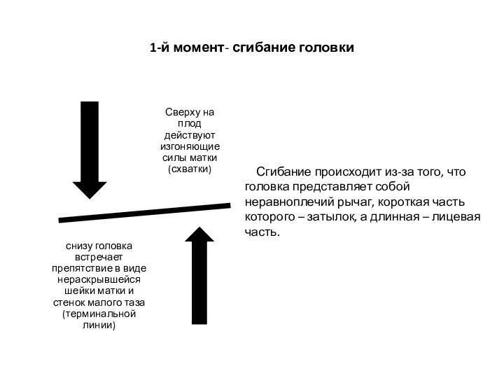 1-й момент- сгибание головки Сгибание происходит из-за того, что головка