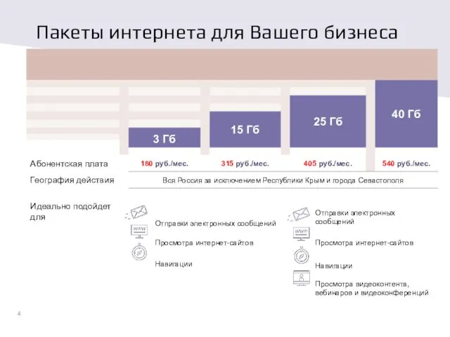 Пакеты интернета для Вашего бизнеса