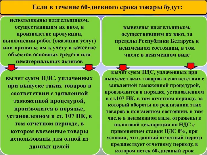 Если в течение 60-дневного срока товары будут: использованы плательщиком, осуществившим