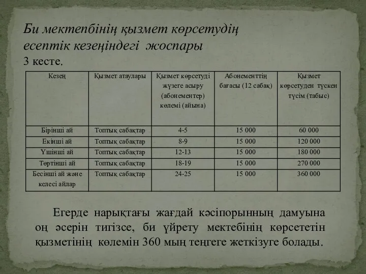 Би мектепбінің қызмет көрсетудің есептік кезеңіндегі жоспары 3 кесте. Егерде