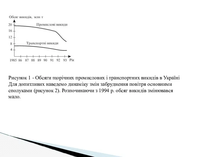 Рисунок 1 - Обсяги щорічних промислових і транспортних викидів в