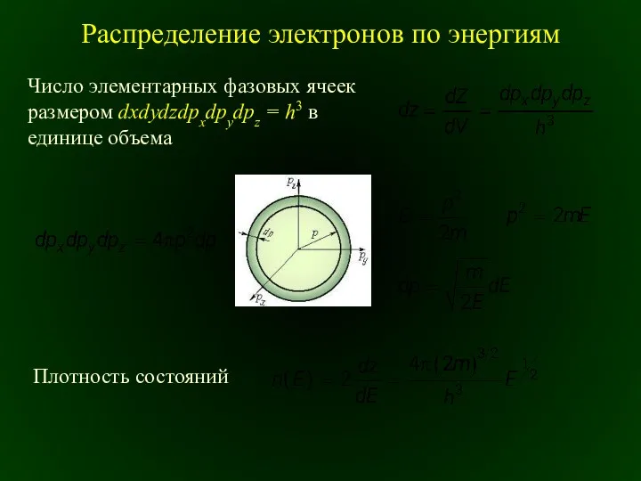 Распределение электронов по энергиям Число элементарных фазовых ячеек размером dxdydzdpxdpydpz