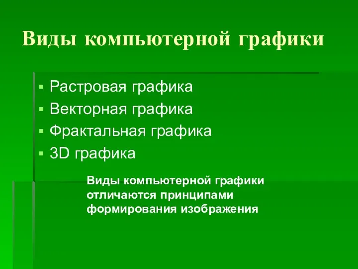 Виды компьютерной графики Растровая графика Векторная графика Фрактальная графика 3D