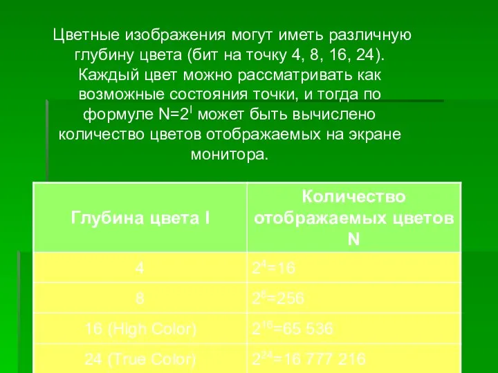 Цветные изображения могут иметь различную глубину цвета (бит на точку