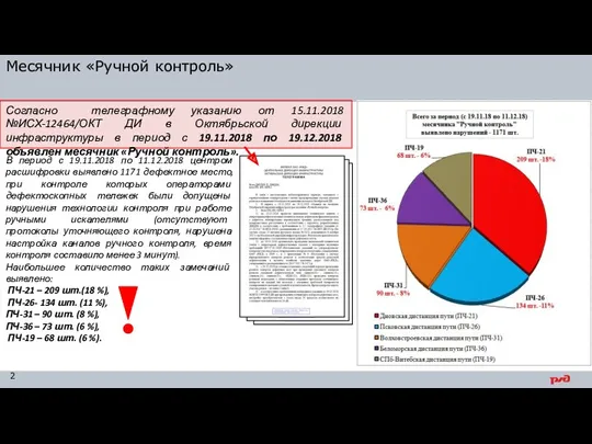 Месячник «Ручной контроль» Согласно телеграфному указанию от 15.11.2018 №ИСХ-12464/ОКТ ДИ