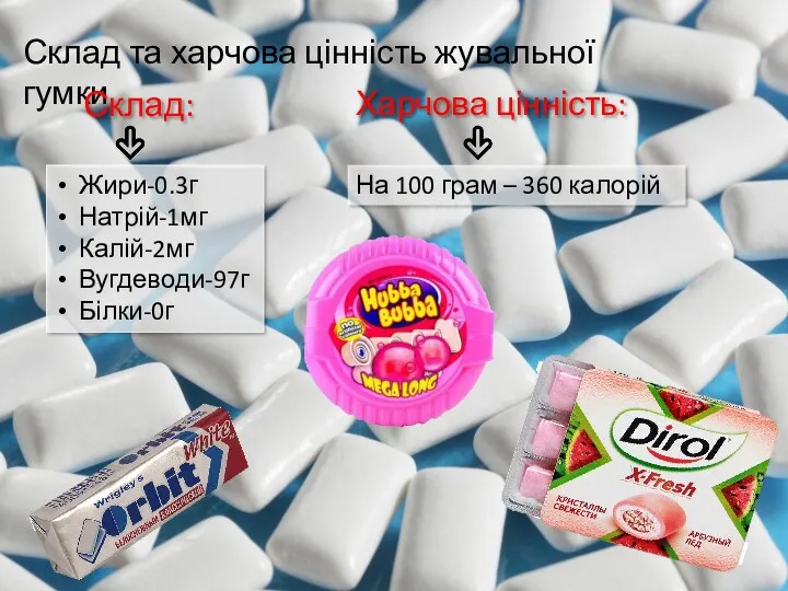 Склад та харчова цінність жувальної гумки Склад: Жири-0.3г Натрій-1мг Калій-2мг