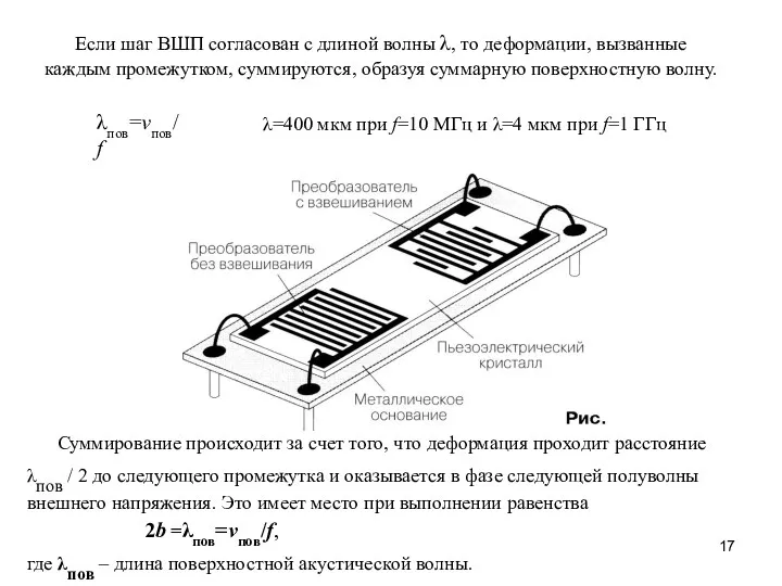 Если шаг ВШП согласован с длиной волны λ, то деформации,