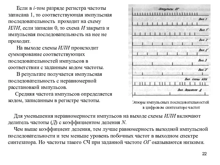 Эпюры импульсных последовательностей в цифровом синтезаторе частот Если в i-том