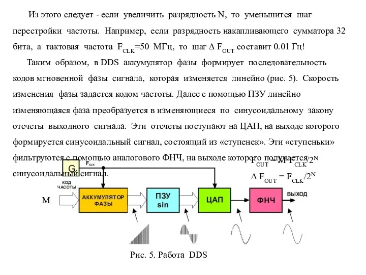 Рис. 5. Работа DDS Из этого следует - если увеличить