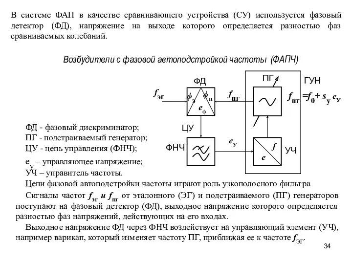 Возбудители с фазовой автоподстройкой частоты (ФАПЧ) ФД - фазовый дискриминатор;